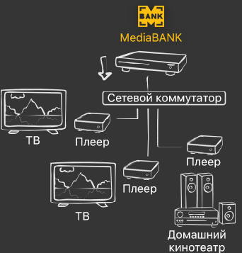 MediaBANK connection diagram