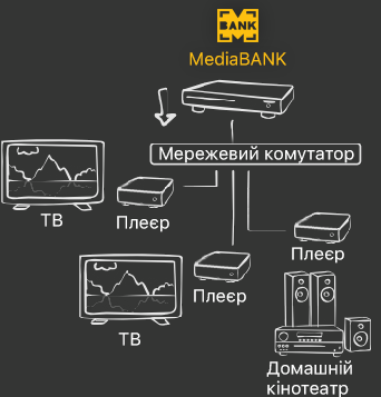 MediaBANK connection diagram